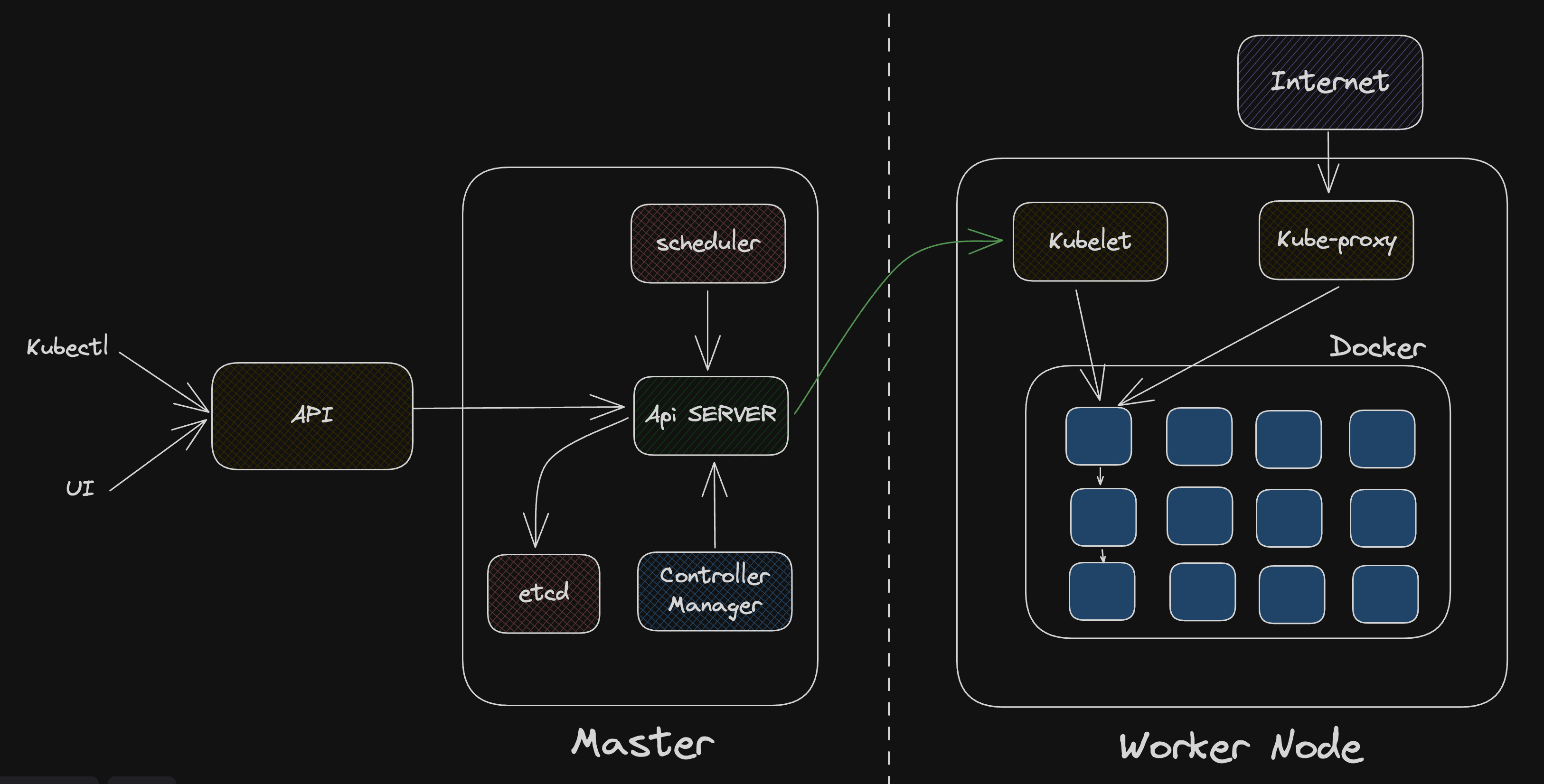Complete Kubernetes Guide