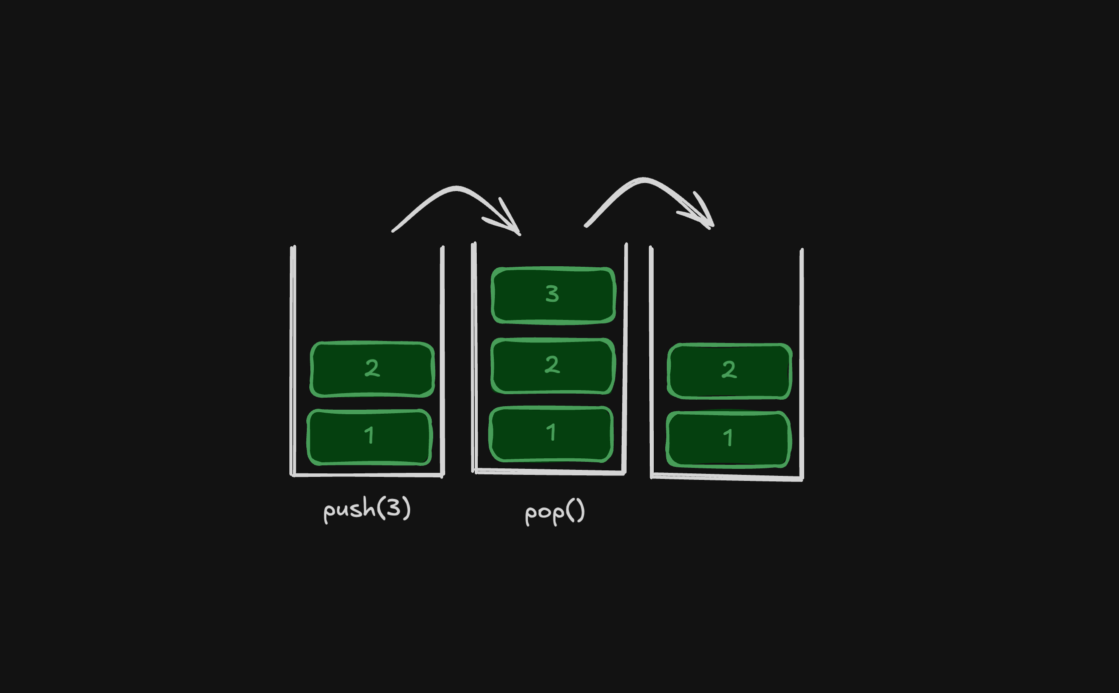 Stacks