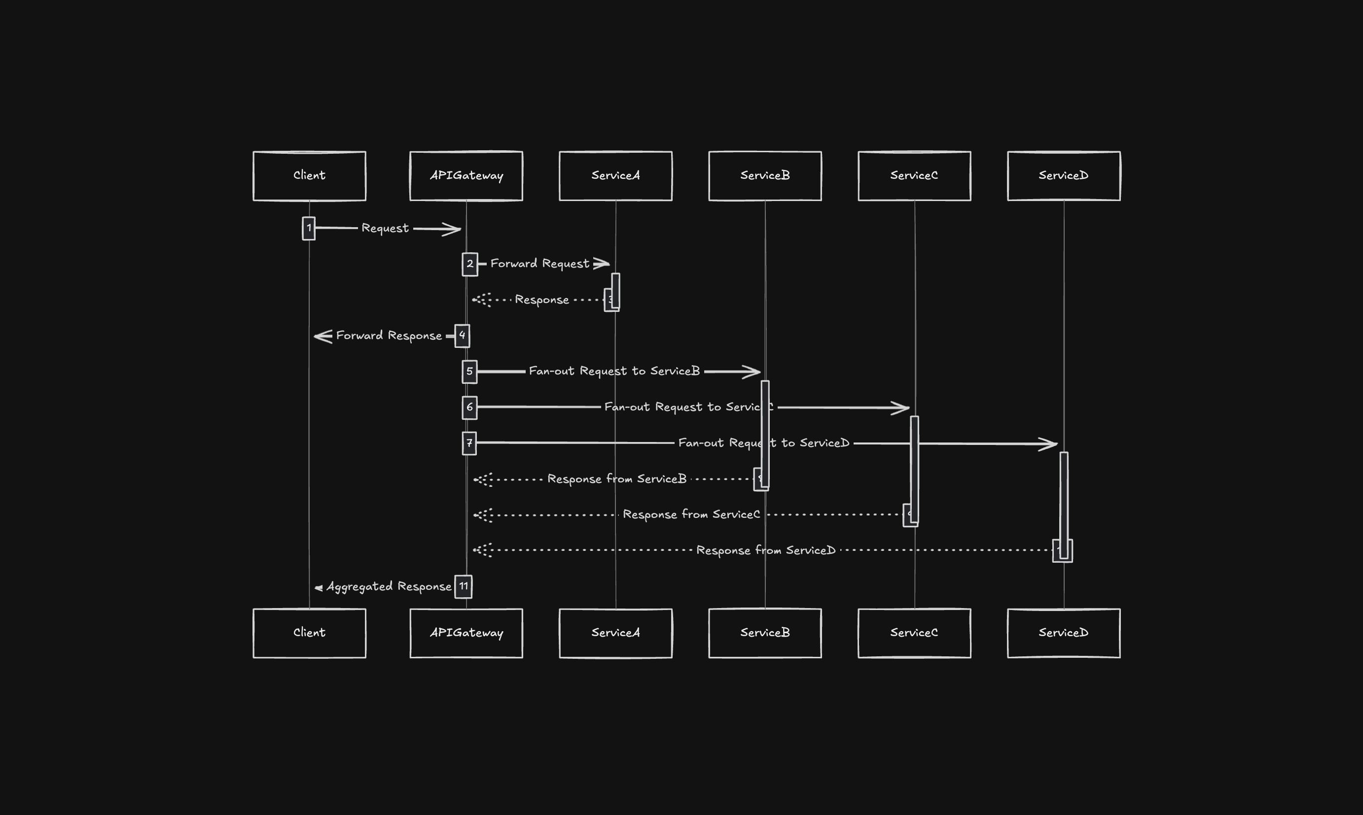 How to approach a system design interview question