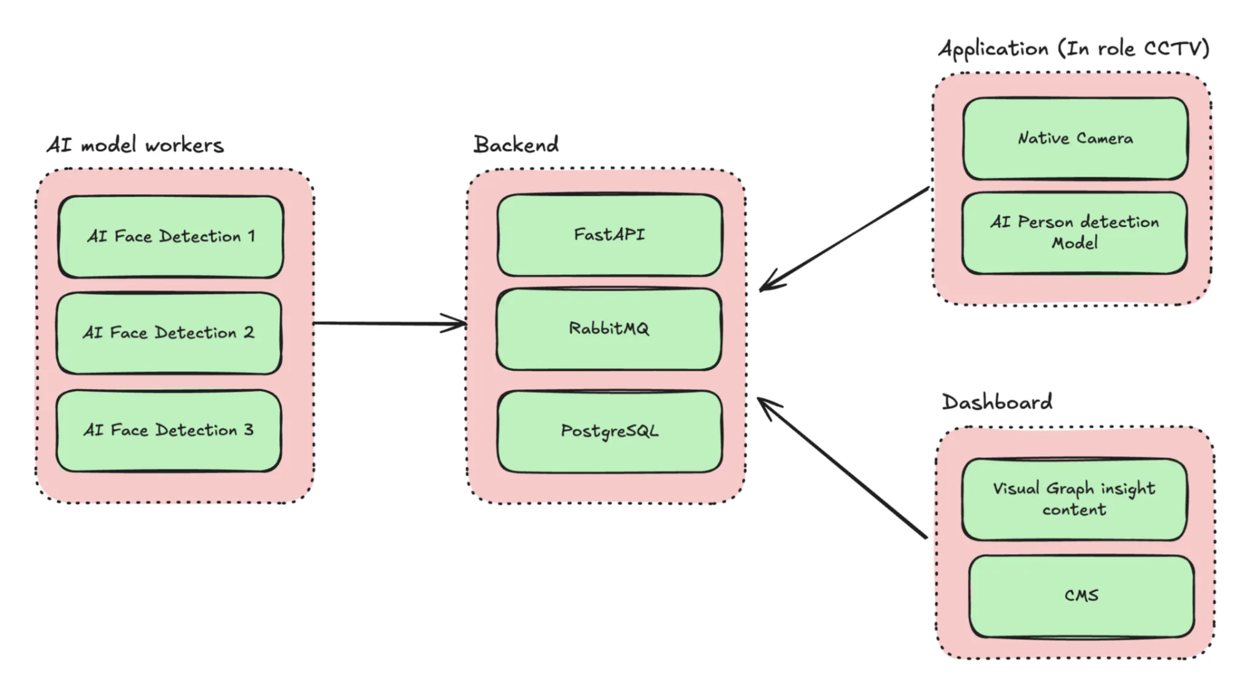System architecture diagram